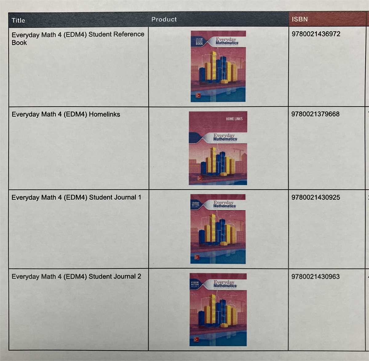 Everyday Math 4th Grade Online Government Auctions of Government ...