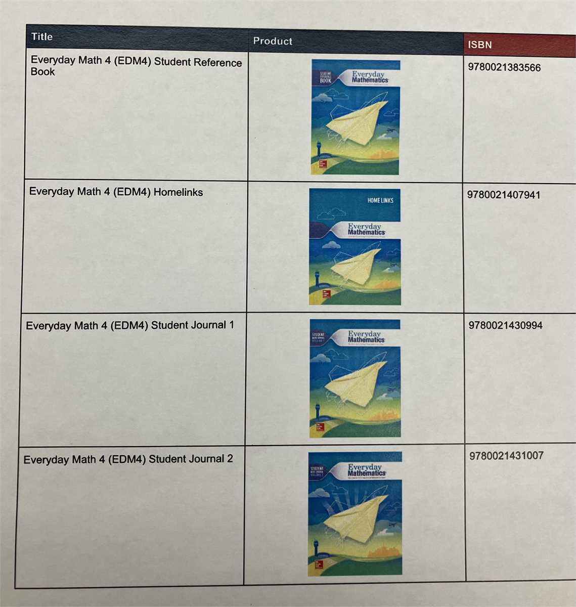 Everyday Math 5th Grade Online Government Auctions of Government ...